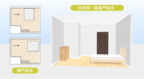 開門見床|15個全新臥室床位、家具擺設風水禁忌與破解，附科學解釋。